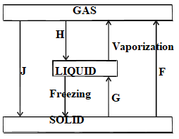 ChemF22023MT1Q3