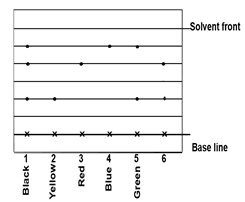 ChemF22023MT1Q4