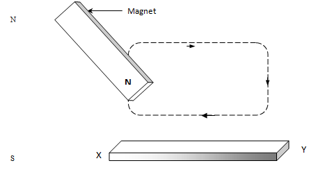 PhysF22023MT1Q3