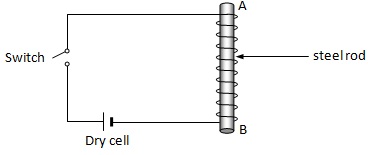 PhysF22023MT1Q4