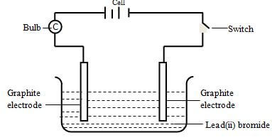 chemf2opt221q11