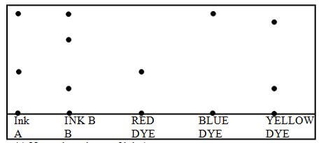 chemf2opt221q14