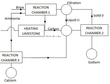 chemf2opt221q18