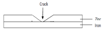 F2 Chem Q20 MT2 2021