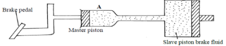 F2 Phys Q13 MT2 2021