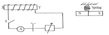 F2 Phys Q7 MT2 2021