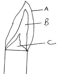 ChemF2midt1q14