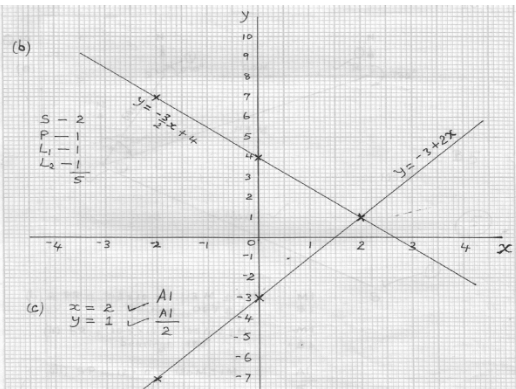 Mathsf2mida17b