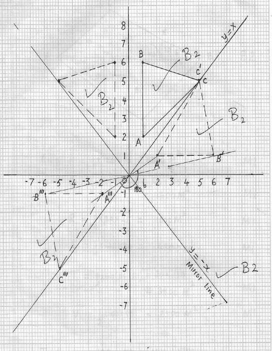 Mathsf2mida20