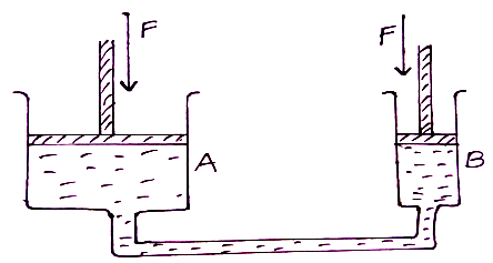 Figure showing two cylinders containg a liquid