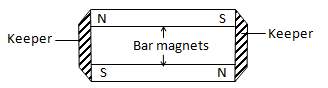 picture showing how magnets are stored