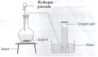 Diagram on preparation of oxygen gas