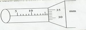 Diagram showing section of a micrometer screw gauge