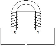 Figure showing an electromagnet