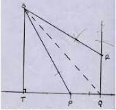 showing relative positions of towns