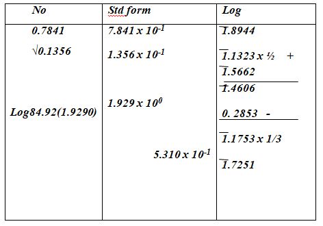 using logarithms to evaluate