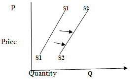 BSF32023T1Q5