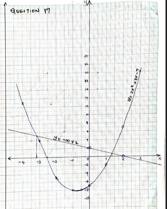 MathF32023T1Ans17