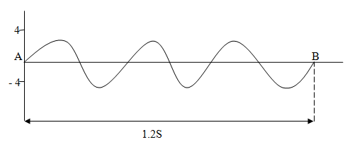 PhysF32023T1Q12b