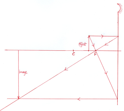 PhysF32023MT1Q25b