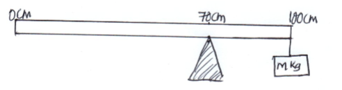 PhysF32023MT1Q26d