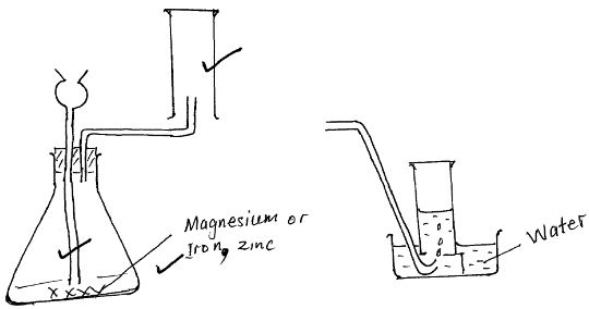 Correct set up for preparing hydrogen gas