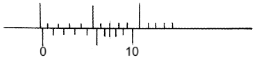 F3 End term 1 physics Q1