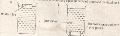 Figure of two identical containers A and B