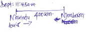 Nissan and bus distance speed and time