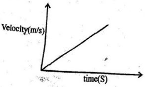 Sketch of time graph