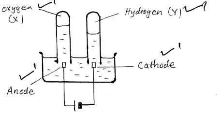 answer to electrical current passing through H2SO4