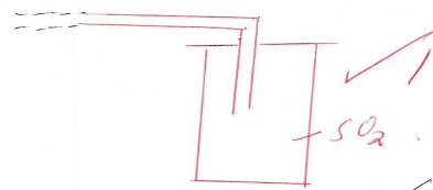 complete diagram of how Sulphur IV Oxide is collected