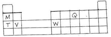 diagram of periodic table