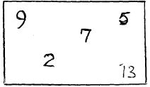 diagram on PH values of several substances