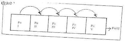diagram on method of compost preparations