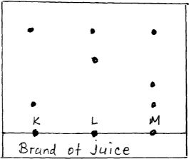 diagram on paper chromatography