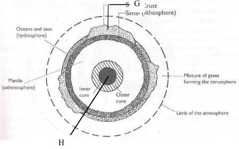 diagram of the internal structure of the earth labeled