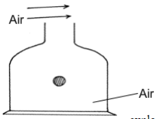 F3 End Term 1 physics Q3