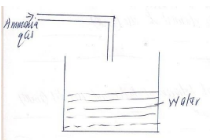 ammonia gas preparation