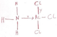 bonding btwn aluminium chloride and ammonia