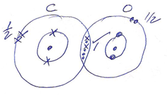 bonding in Carbon II oxide