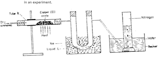 diagram on set up used to obtain Nitrogen Gas in an experiment
