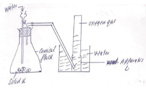 set up on oxygen preparation