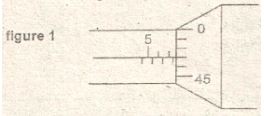 figure of micrometers screw gauge