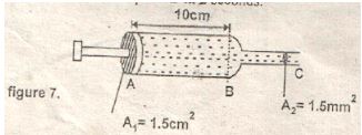 figure of syringe full of water