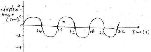 figure of wave profile