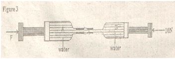 figure on diameter of cylinder A