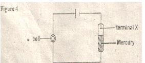 figure showing simple fire alarm