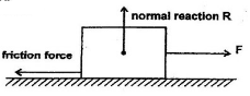 forces acting on a block other than weight