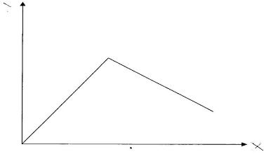 graph on effects of temperature on the rate of photosynthesis